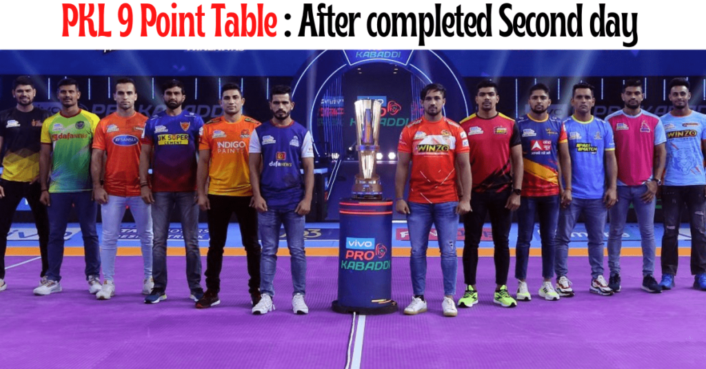 pkl 9: Pro kabaddi season 9 today point table PKL 9 Point Table